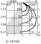 ODELIC �����ǥ�å� ���ݥåȥ饤�� OS256057NR �̿�5