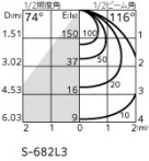 ODELIC ǥå ݥåȥ饤 OS256163LR ̿5