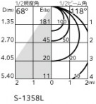ODELIC ǥå ݥåȥ饤 OS256402R ̿3