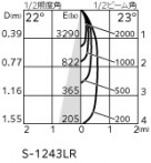 ODELIC ǥå ݥåȥ饤 OS256508R ̿4