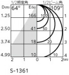 ODELIC �����ǥ�å� ���ݥåȥ饤�� OS256571RG �̿�4