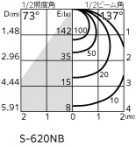 ODELIC ǥå ݥåȥ饤 OS256671NR ̿5