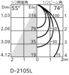 ODELIC ǥå ݥåȥ饤 OS256705BR ̿6