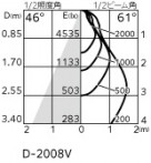 ODELIC ǥå 饤 XD701120 ̿1
