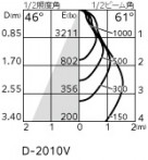ODELIC ǥå 饤 XD701120 ̿2