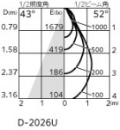 ODELIC ǥå 饤 XD703112H ̿1