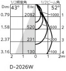 ODELIC ǥå 饤 XD703114 ̿1
