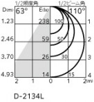 ODELIC ǥå 饤 OD361510LDR ̿4
