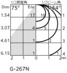 ODELIC ǥå ƥꥢ饤 OG264059NR ̿2