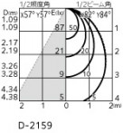 ODELIC ǥå 饤 OD301264BR ̿4