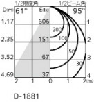 ODELIC ǥå 饤 OD361278BR ̿4