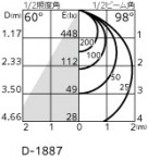 ODELIC ǥå 饤 OD361284BR ̿4