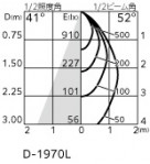 ODELIC ǥå ƥꥢ饤 OD361440R ̿1