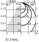 ODELIC ǥå ƥꥢ饤 OD361529LCR ̿3