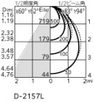 ODELIC ǥå 饤 OD361542R ̿4