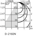 ODELIC ǥå 饤 OD361543R ̿3