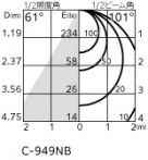 ODELIC ǥå ƥꥢ饤 OG254599NR ̿2