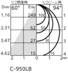 ODELIC ǥå ƥꥢ饤 OG254601LR ̿2