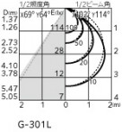 ODELIC ǥå ƥꥢ饤 OG264098LR ̿2