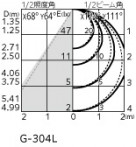 ODELIC ǥå ƥꥢ饤 OG264099LR ̿2