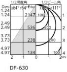 ODELIC ǥå ١饤 OL291647CR ̿4