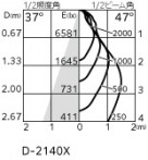 ODELIC ǥå 饤 XD701202 ̿1