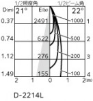 ODELIC ǥå LED ƥꥢ饤 OD301266 ̿3