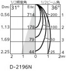 ODELIC ǥå LED 饤 OD361291R ̿4
