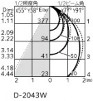 ODELIC ǥå LED ƥꥢ饤 OD361585 ̿4