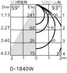 ODELIC ǥå LED ƥꥢ饤 OD361588 ̿1