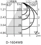ODELIC ǥå LED ƥꥢ饤 OD361589 ̿1