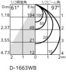 ODELIC ǥå LED ƥꥢ饤 OD361590 ̿1