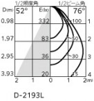 ODELIC ǥå LED 饤 OD361602R ̿3