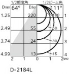 ODELIC ǥå LED 饤 OD361605R ̿4