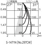 ODELIC ǥå LED ƥꥢ饤 OG264210 ̿6