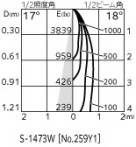 ODELIC ǥå LED ƥꥢ饤 OG264215 ̿3