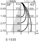 ODELIC ǥå LED ƥꥢ饤 OG264245R ̿3