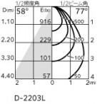 ODELIC ǥå LED 饤 XD457133R ̿3