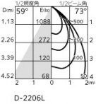 ODELIC ǥå LED 饤 XD457135R ̿3