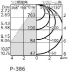 ODELIC ǥå LED ١饤 XL501064 ̿2