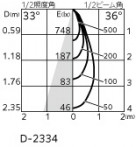 ODELIC �����ǥ�å� ������饤�� OD058095BR �̿�4