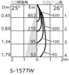 ODELIC �����ǥ�å� ������饤�� OD058098P1 �̿�6