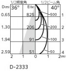 ODELIC �����ǥ�å� ������饤�� OD058114BR �̿�4