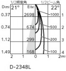 ODELIC �����ǥ�å� ������饤�� OD058114P1 �̿�1