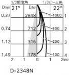 ODELIC �����ǥ�å� ������饤�� OD058114P1 �̿�3