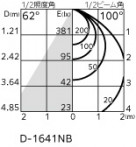 ODELIC �����ǥ�å� �������ƥꥢ�饤�� OD261777R �̿�1