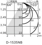 ODELIC �����ǥ�å� �������ƥꥢ�饤�� OD261783R �̿�1