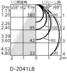 ODELIC �����ǥ�å� �������ƥꥢ�饤�� OD261838R �̿�4