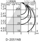 ODELIC �����ǥ�å� �������ƥꥢ�饤�� OD261855R �̿�4