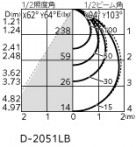 ODELIC �����ǥ�å� �������ƥꥢ�饤�� OD261856R �̿�4